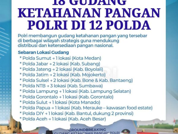 Perkuat Ketahanan Nasional, Polri Bangun 18 Gudang Pangan Strategis di 12 Polda